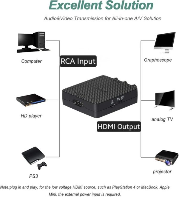 Adaptador AV Audio y Video a HDMI - Imagen 3